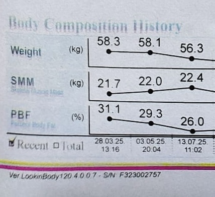 Transformation result 7
